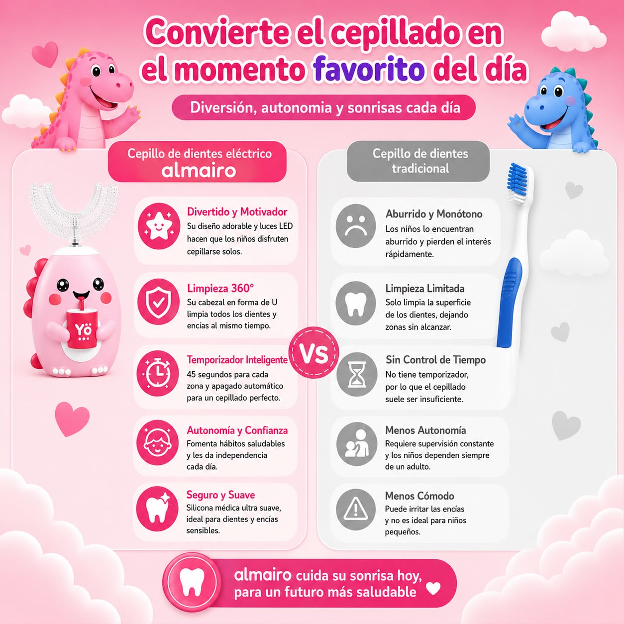 Cepillo Dental Infantil 360™